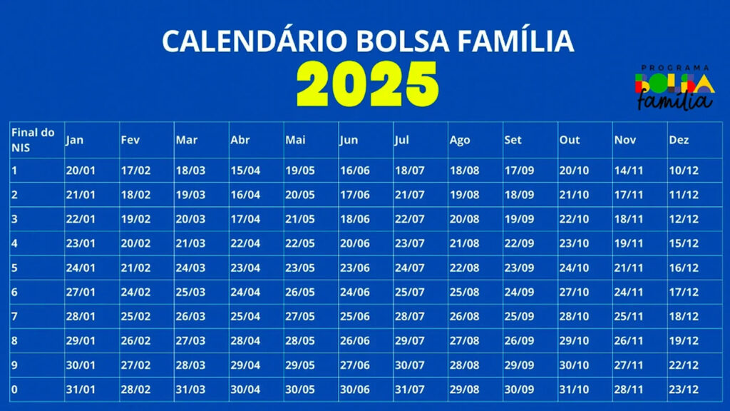 calendário bolsa familia 2025